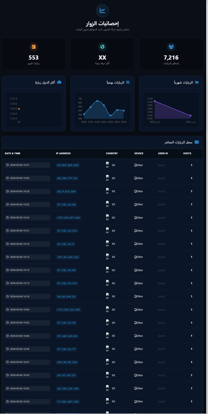 Dashbord — Dashbord — الأنظمة الداخلية وإدارة البيانات